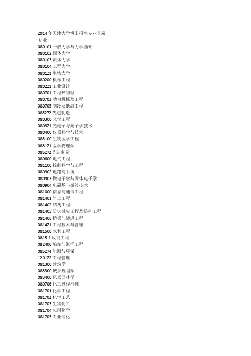 天津大学2014年博士生招收专业目录