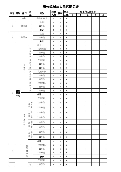 岗位编制与人员匹配表(模板)