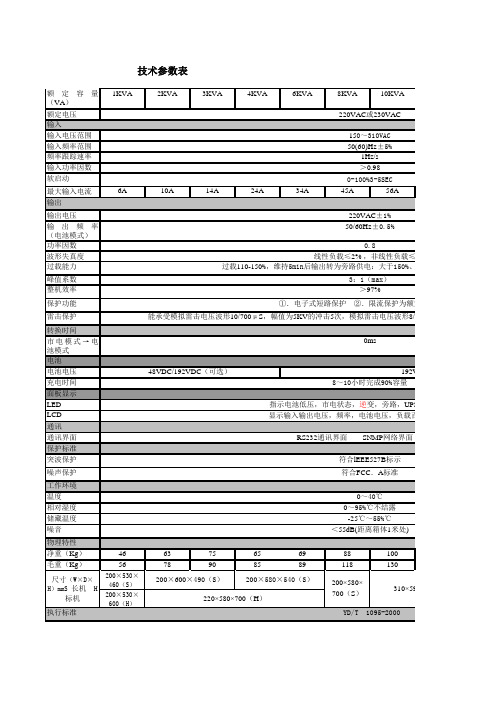 单相UPS电源参数1KVA-30KVA