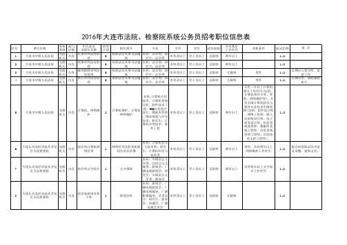 2016年大连市法院、检察院系统公务员招考职位信息表