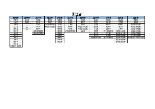 浙江省行政区域划分