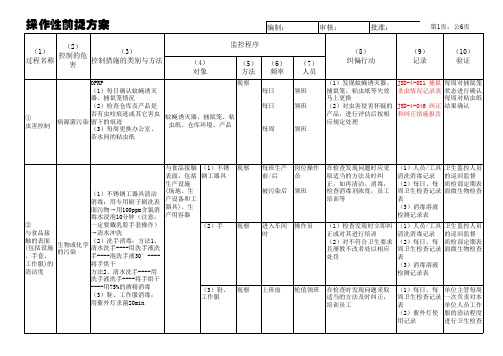 ISO22000操作性前提方案