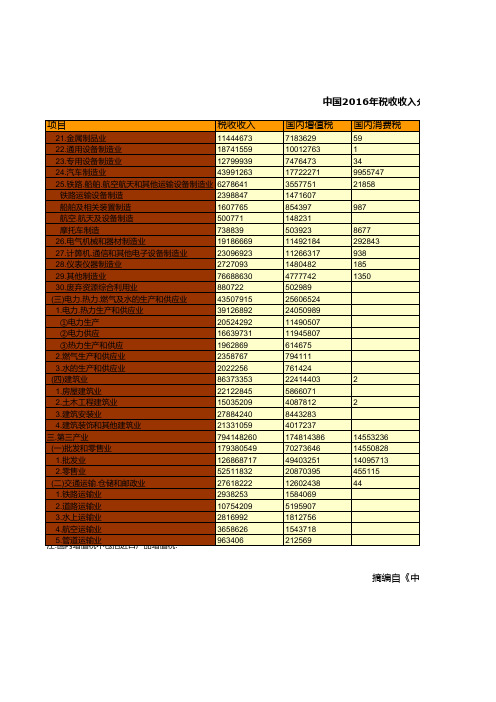 中国税务年鉴2017数据：中国2016年税收收入分税种分产业收入情况统计(二)