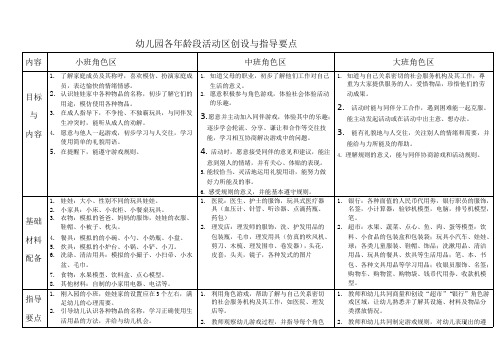 幼儿园各年龄段活动区创设与指导要点
