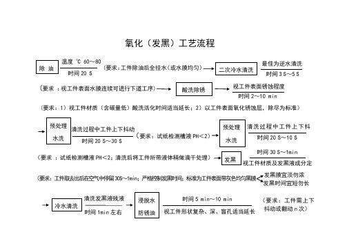 氧化(发黑)工艺流程