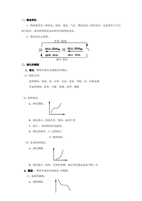 物态变化