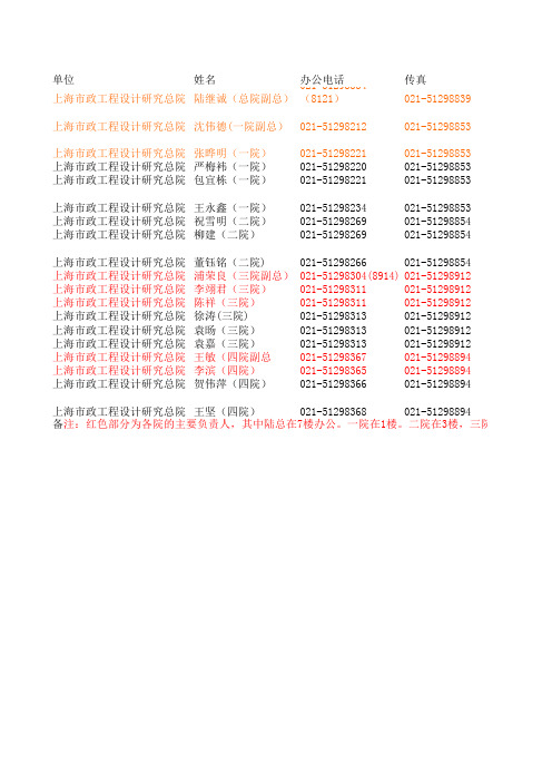 上海市政设计院名录