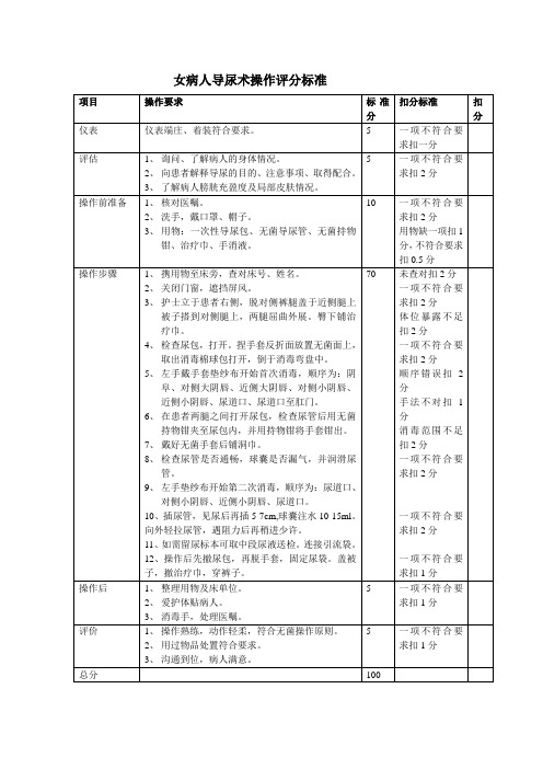 女病人留置导尿术评分标准 Microsoft Office Word 97 - 2003 文档