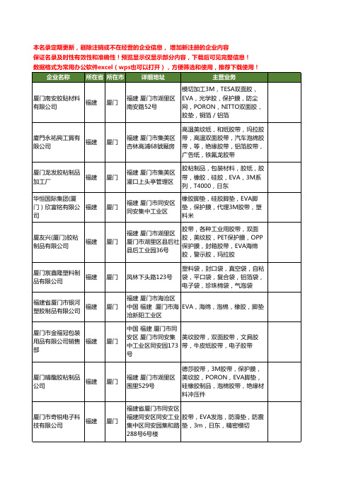 新版福建省厦门EVA胶带工商企业公司商家名录名单联系方式大全60家