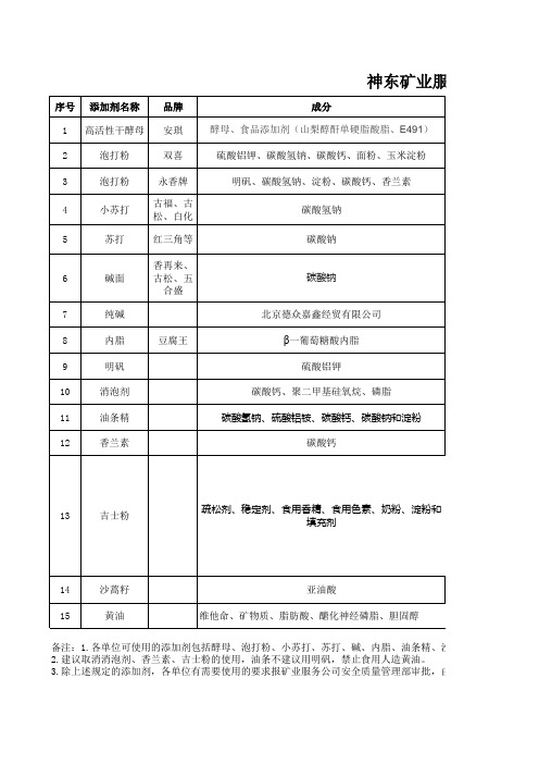 添加剂使用标准