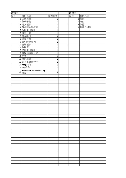 【江苏省自然科学基金】_缓存_期刊发文热词逐年推荐_20140817