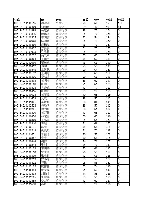 公示-2014年中国药科大硕士研究生考试进入复试名单
