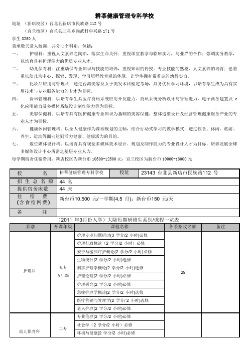 耕莘健康管理专科学校
