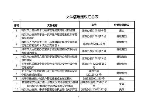 文件清理建议汇总表【模板】