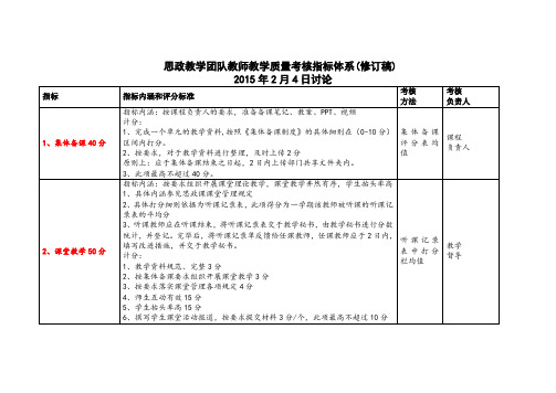 思政教学团队教师教学质量考核指标体系(修订稿)