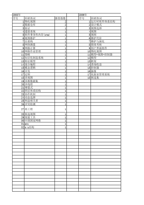 【国家自然科学基金】_视图维护_基金支持热词逐年推荐_【万方软件创新助手】_20140801