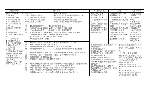 一级建造师机电所有考点汇总(可编辑修改word版)
