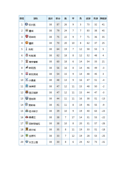 2014-2015-4大联赛积分榜