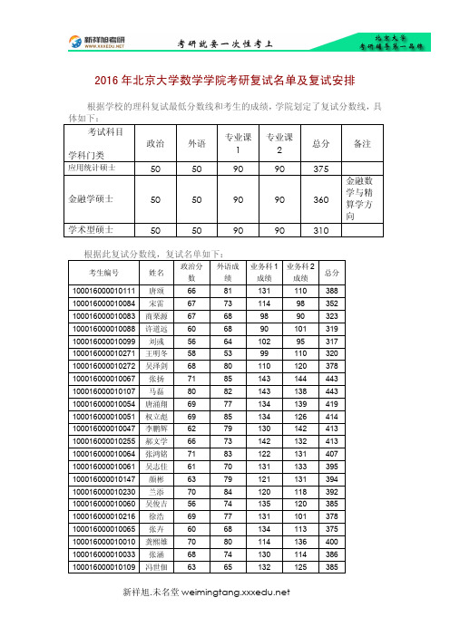 2016年北京大学数学学院考研复试名单及复试安排