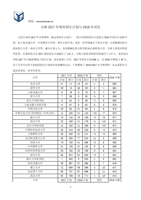 吉林2017年理科招生计划与2016年对比