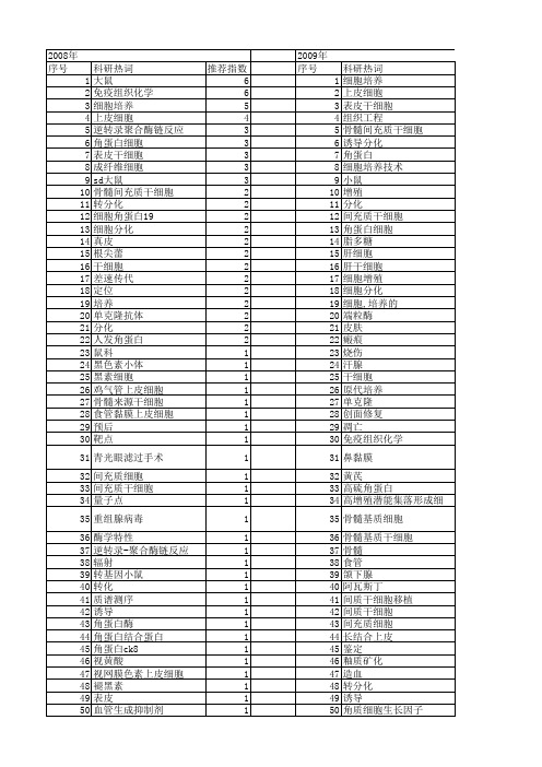 【国家自然科学基金】_角蛋白细胞_基金支持热词逐年推荐_【万方软件创新助手】_20140731