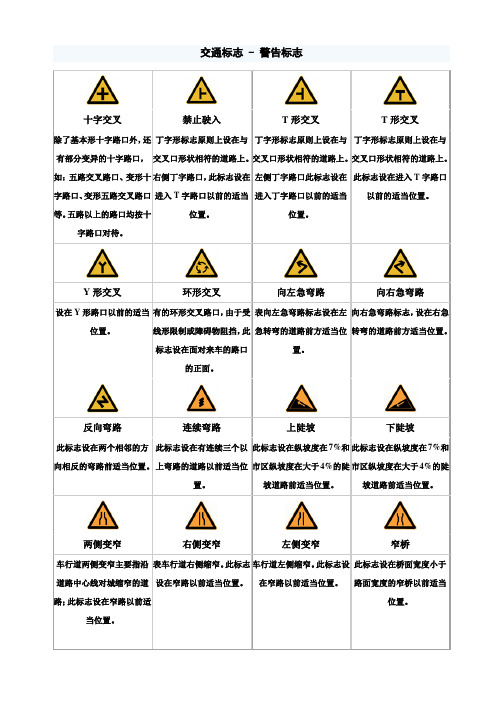 交通标志图片大全