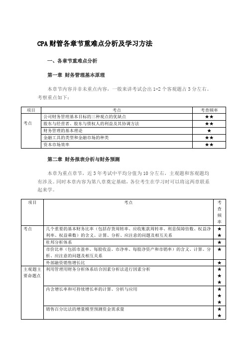 CPA财务管理各章分析