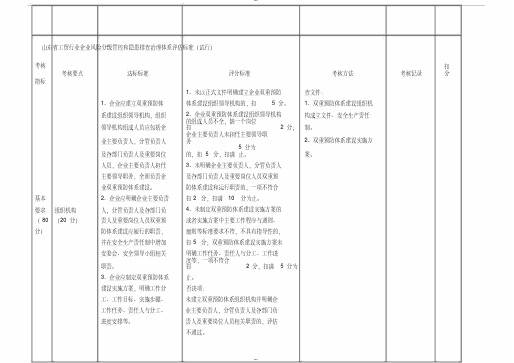 双重预防体系验收评分标准