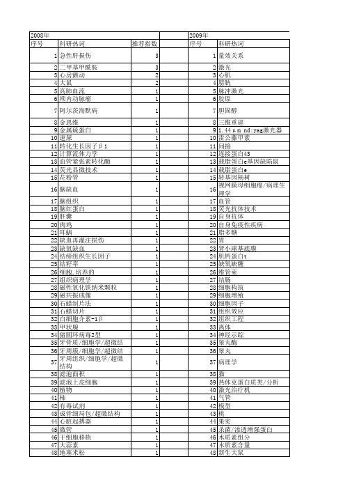 【北京市自然科学基金】_组织切片_基金支持热词逐年推荐_【万方软件创新助手】_20140729