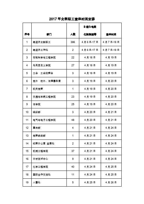 2017年女教职工查体时间安排