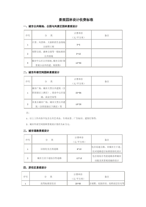 景观园林设计收费标准