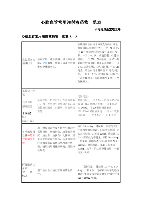 心脑血管常用注射液药物一览表