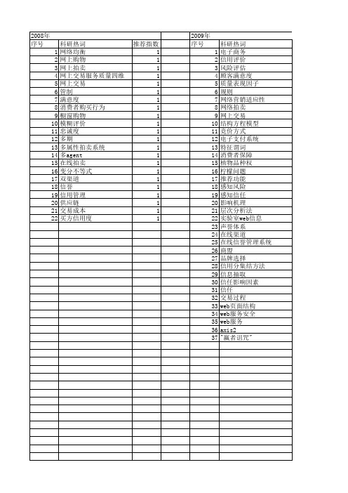 【国家自然科学基金】_网上交易_基金支持热词逐年推荐_【万方软件创新助手】_20140730