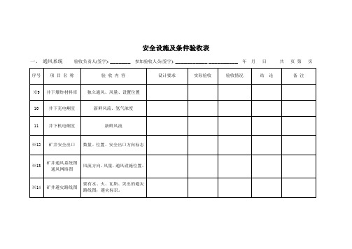 煤矿工程安全验收表(标准通用)