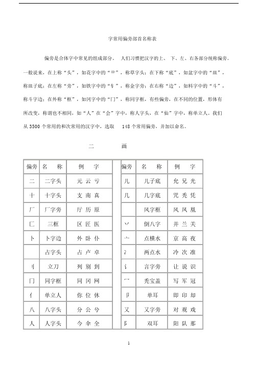 常用字偏旁部首大全名称表(全套完整版).docx