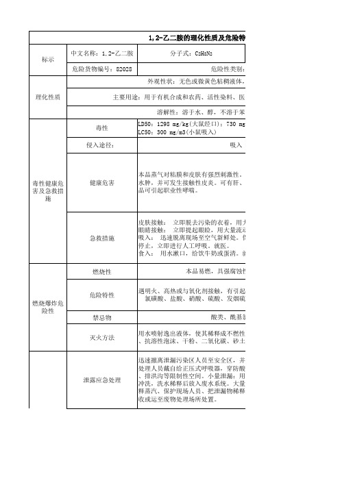 1,2-乙二胺的理化性质及危险特性表