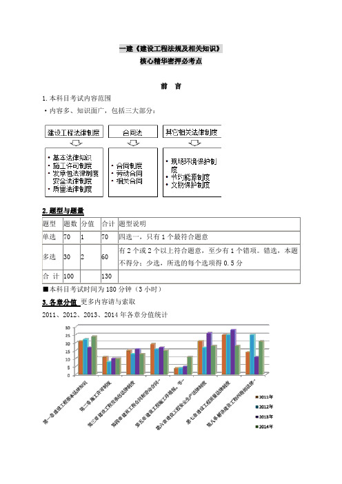 2015年一级建造师建设工程法规及相关知识笔记小抄.2016年一建必考知识点+2017年一建考前重点讲义
