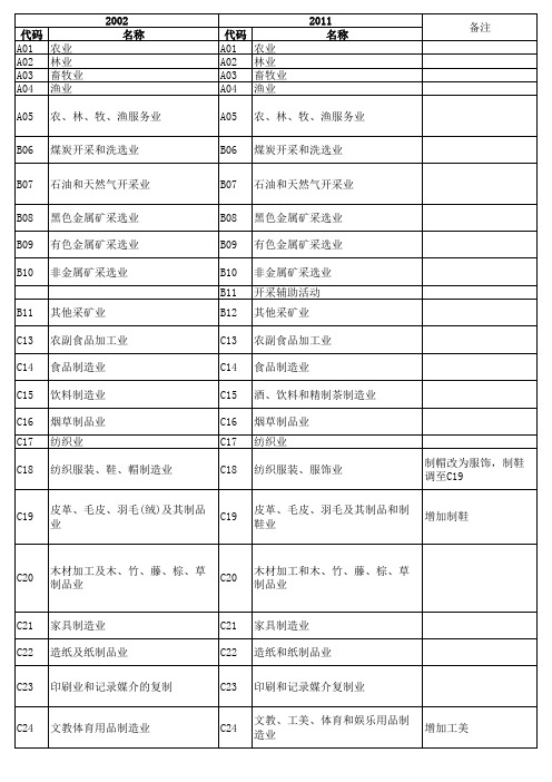 国民经济行业分类代码表-(2011新旧对照版)