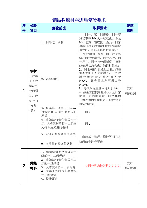 钢结构原材料进场复验要求