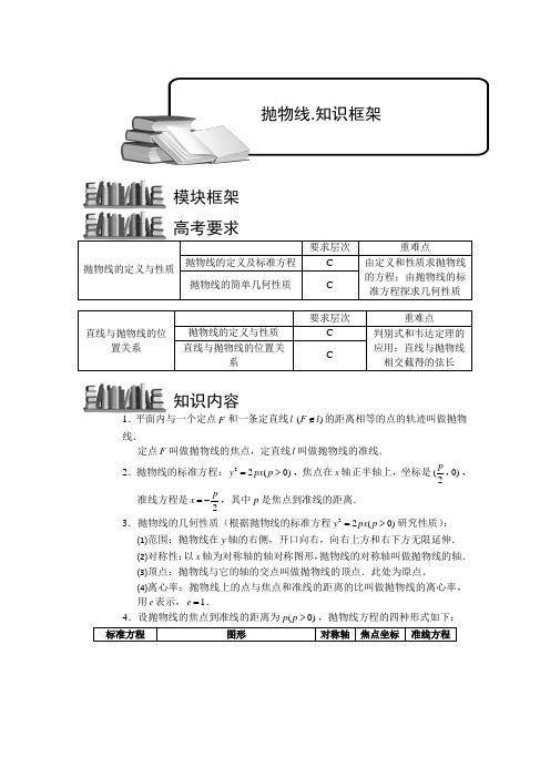 抛物线.知识框架 普通高中数学复习讲义Word版