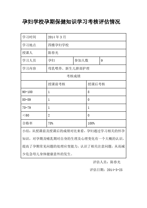 孕妇学校孕期保健知识学习考核评估情况