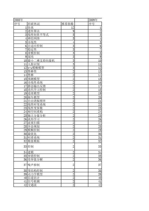 【系统仿真学报】_线性系统_期刊发文热词逐年推荐_20140723