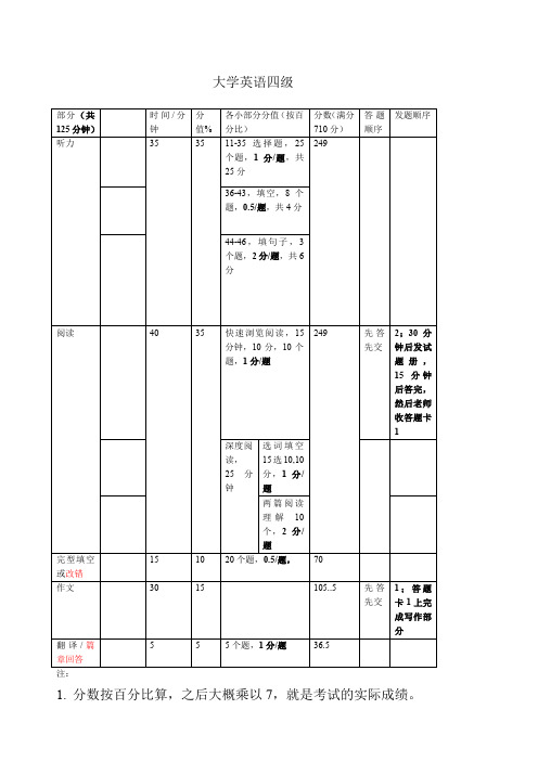 大学英语四级分值分配