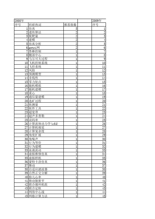 【系统仿真学报】_相关分析_期刊发文热词逐年推荐_20140725