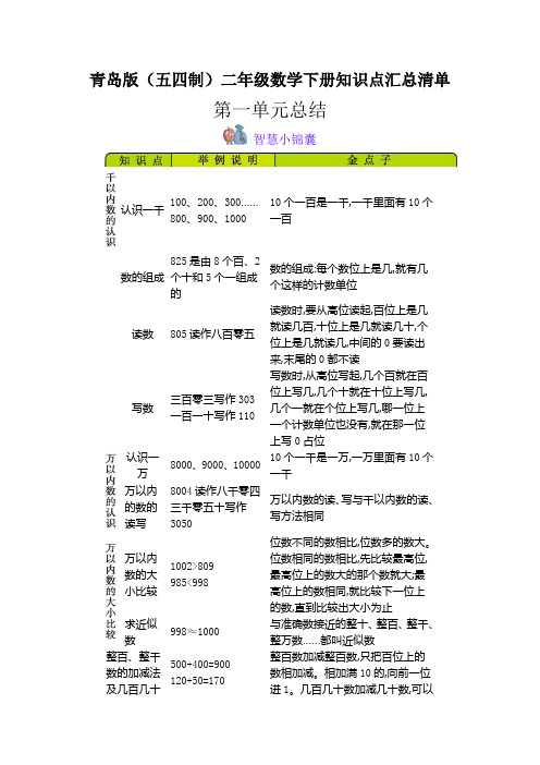 青岛版(五四制)二年级数学下册知识点汇总清单
