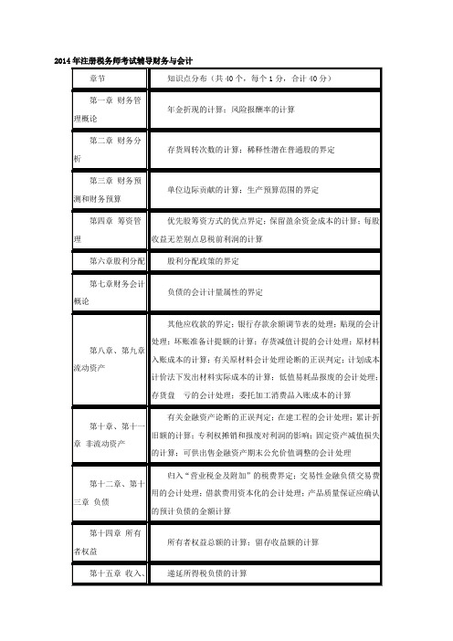 年注册税务师《财务与会计》考试辅导资料皮豆文库