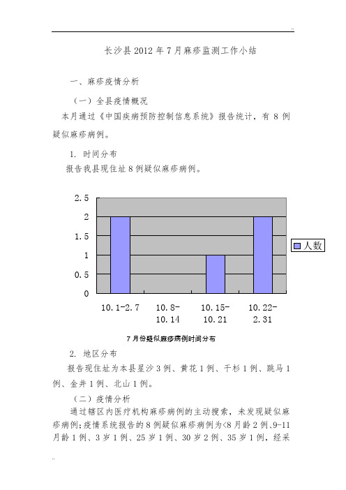 麻疹监测工作小结