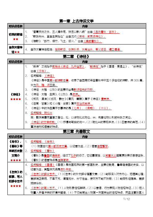 【密训-考前30天】中国古代文学史(一)