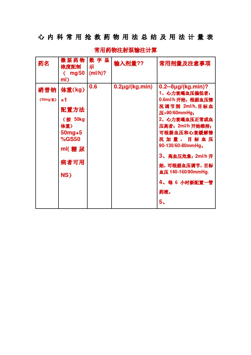 心内科常用抢救药物用法用量