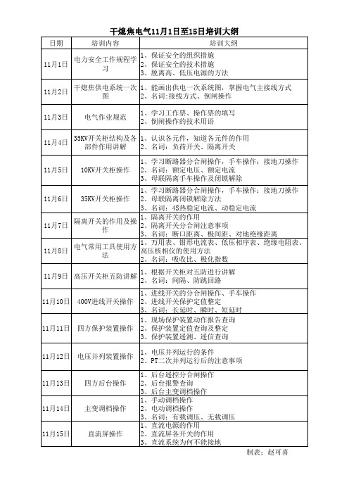 干熄焦培训计划